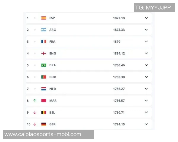 国足六个月未参赛仍稳居FIFA世界排名第93亚洲排名第14引发关注